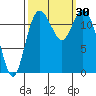 Horsehead Bay tide chart for Friday, September 30, 2022