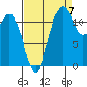 Horsehead Bay tide chart for Wednesday, September 7, 2022