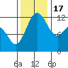 Horsehead Bay tide chart for Thursday, November 17, 2022