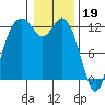 Horsehead Bay tide chart for Thursday, January 19, 2023