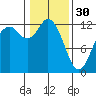 Horsehead Bay tide chart for Monday, January 30, 2023
