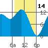 Horsehead Bay tide chart for Tuesday, February 14, 2023