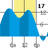 Horsehead Bay tide chart for Friday, February 17, 2023