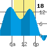 Horsehead Bay tide chart for Saturday, February 18, 2023