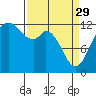Horsehead Bay tide chart for Wednesday, March 29, 2023