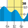 Horsehead Bay tide chart for Thursday, March 30, 2023