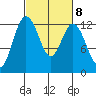 Horsehead Bay tide chart for Wednesday, March 8, 2023