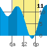 Horsehead Bay tide chart for Tuesday, April 11, 2023