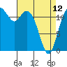 Horsehead Bay tide chart for Wednesday, April 12, 2023