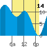 Horsehead Bay tide chart for Friday, April 14, 2023