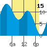 Horsehead Bay tide chart for Saturday, April 15, 2023