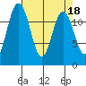 Horsehead Bay tide chart for Tuesday, April 18, 2023