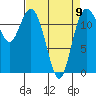 Horsehead Bay tide chart for Sunday, April 9, 2023