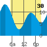 Horsehead Bay tide chart for Tuesday, May 30, 2023