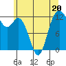 Horsehead Bay tide chart for Tuesday, June 20, 2023