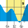 Horsehead Bay tide chart for Friday, June 9, 2023