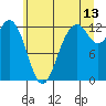 Horsehead Bay tide chart for Thursday, July 13, 2023