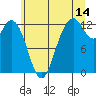 Horsehead Bay tide chart for Friday, July 14, 2023