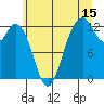 Horsehead Bay tide chart for Saturday, July 15, 2023
