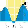 Horsehead Bay tide chart for Sunday, July 16, 2023