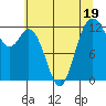 Horsehead Bay tide chart for Wednesday, July 19, 2023