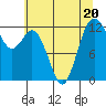 Horsehead Bay tide chart for Thursday, July 20, 2023