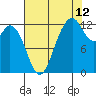 Horsehead Bay tide chart for Saturday, August 12, 2023