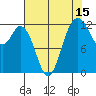 Horsehead Bay tide chart for Tuesday, August 15, 2023