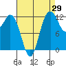 Horsehead Bay tide chart for Tuesday, August 29, 2023