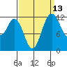 Horsehead Bay tide chart for Wednesday, September 13, 2023