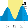 Horsehead Bay tide chart for Friday, September 15, 2023