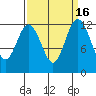 Horsehead Bay tide chart for Saturday, September 16, 2023