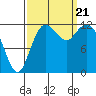 Horsehead Bay tide chart for Thursday, September 21, 2023
