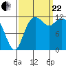 Horsehead Bay tide chart for Friday, September 22, 2023