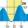 Horsehead Bay tide chart for Tuesday, September 26, 2023