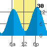 Horsehead Bay tide chart for Saturday, September 30, 2023