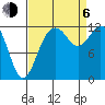 Horsehead Bay tide chart for Wednesday, September 6, 2023