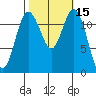 Horsehead Bay tide chart for Sunday, October 15, 2023