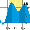 Horsehead Bay tide chart for Wednesday, October 18, 2023