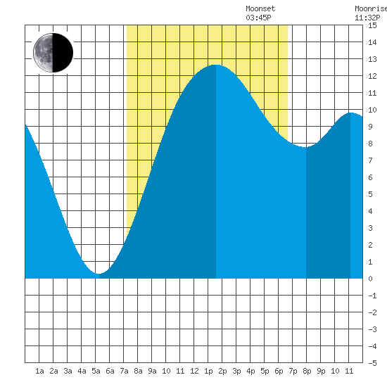 Horsehead Bay tide chart for Friday, October 6, 2023