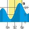 Horsehead Bay tide chart for Monday, October 9, 2023