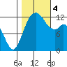 Horsehead Bay tide chart for Saturday, November 4, 2023