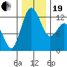 Horsehead Bay tide chart for Tuesday, December 19, 2023