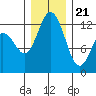 Horsehead Bay tide chart for Thursday, December 21, 2023