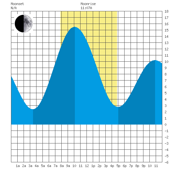 Horsehead Bay tide chart for Wednesday, January 17, 2024