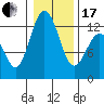Horsehead Bay tide chart for Wednesday, January 17, 2024