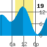 Horsehead Bay tide chart for Friday, January 19, 2024