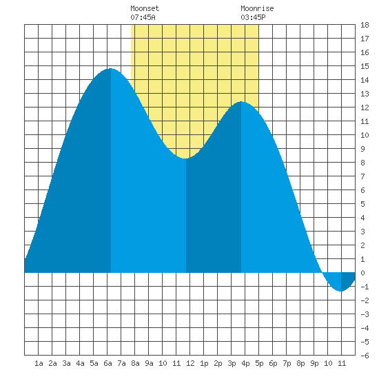 Horsehead Bay tide chart for Wednesday, January 24, 2024