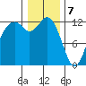 Horsehead Bay tide chart for Sunday, January 7, 2024
