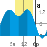 Horsehead Bay tide chart for Monday, January 8, 2024